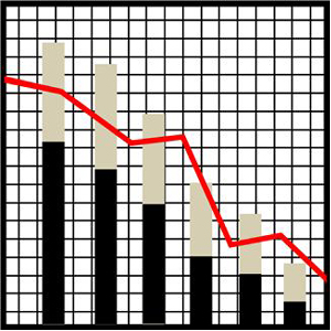 Referte-index voor het eerst negatief in september 2014