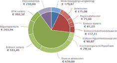 Kbc herfinanciering